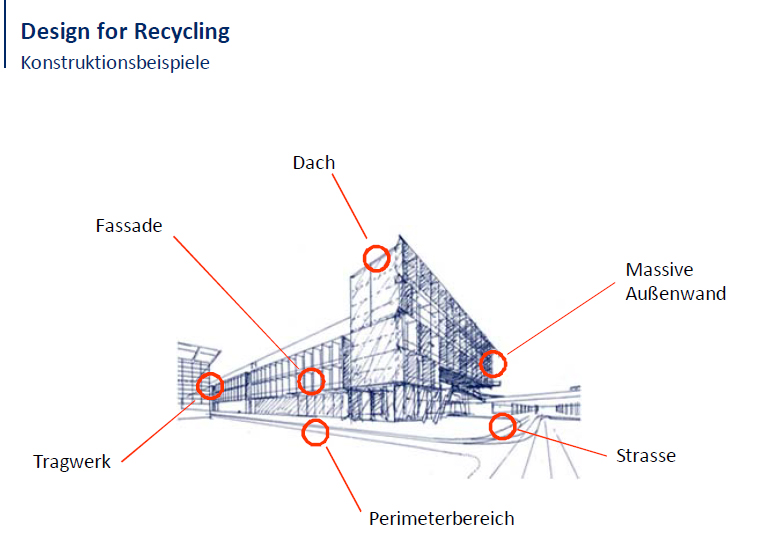 infografik Recycling